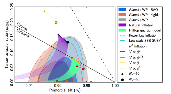 planckinflation