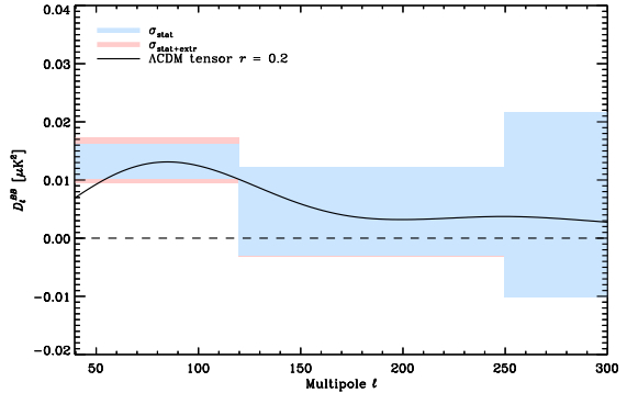 planck-bmode-spectrum