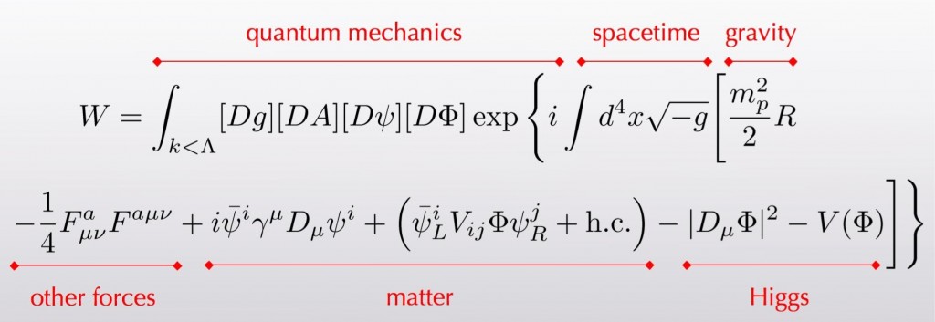 [Image: Everyday-Equation-1024x353.jpg]