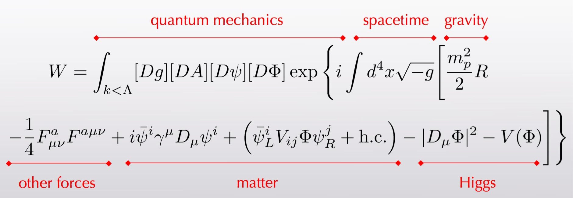 quantum physics equations