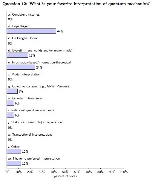 Quantum Poll