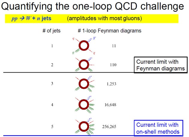 Count1loop