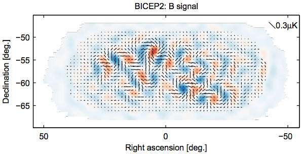 BICEP2-signal