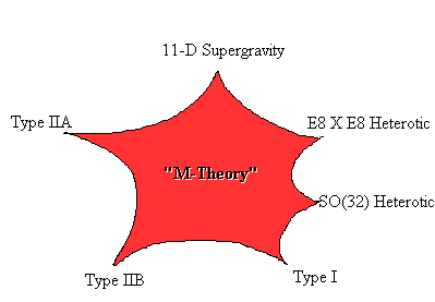 mtheory