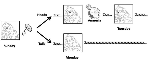 Modified from a figure by Stuart Armstrong.