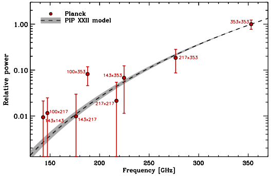 planck-dust-spectrum