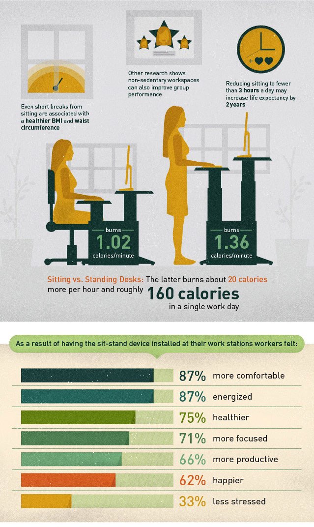 Sitting-Infographic