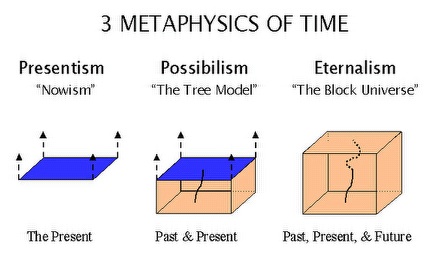 3metaphysics