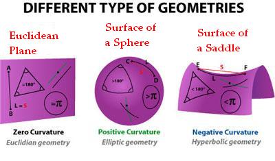 non-euclidean-geometry1