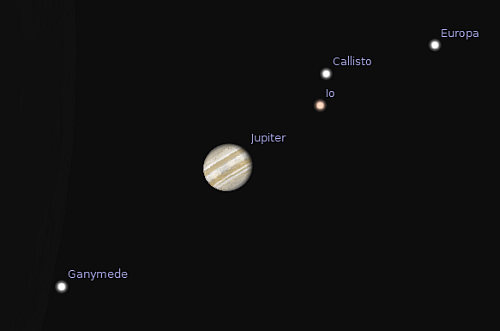 galileo four moons jupiter